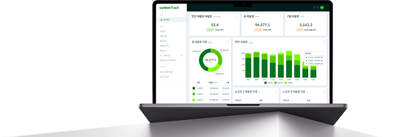 carbonTrack 대시보드 예시 화면
